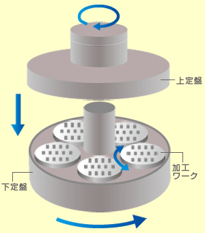 精密電子部品素材の切断研磨加工【株式会社長野精密】｜仕事内容｜研削